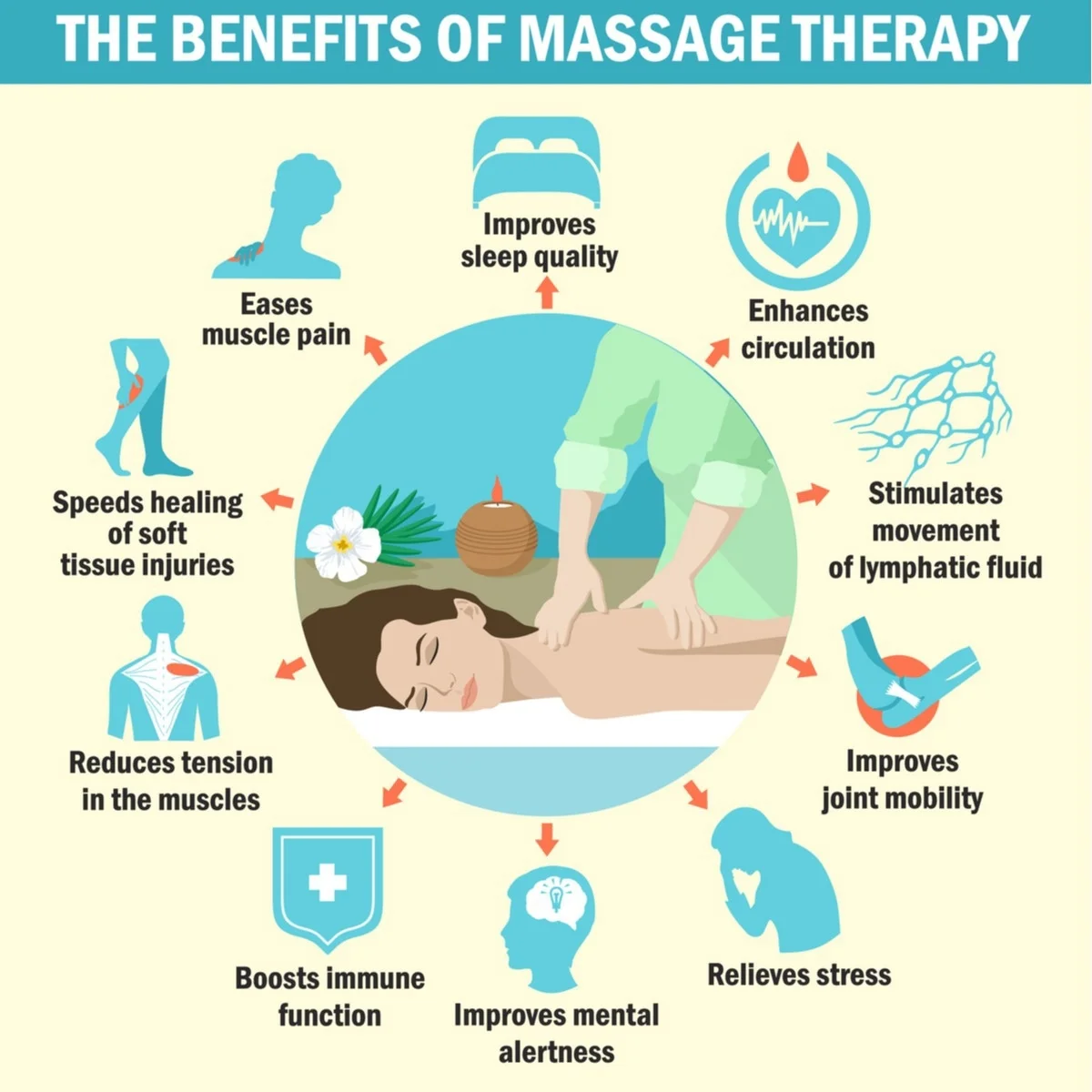 Healing from the Inside Out: The Health Benefits of Regular Massage